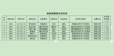 關于安徽柯力電氣制造有限公司向社會公開2022年度危險廢物污染防治信息的公示