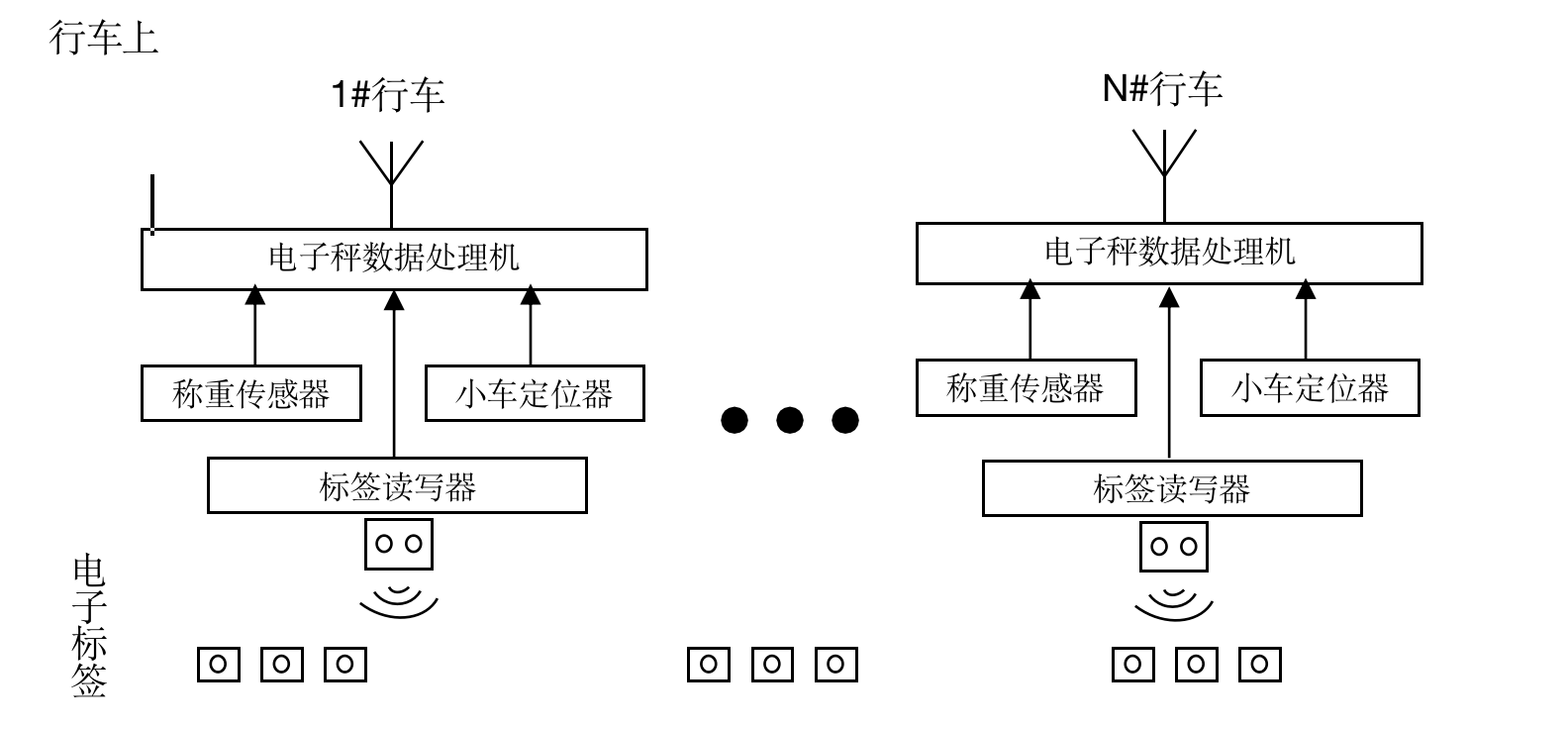 行車(chē)數(shù)據(jù)采集系統(tǒng)
