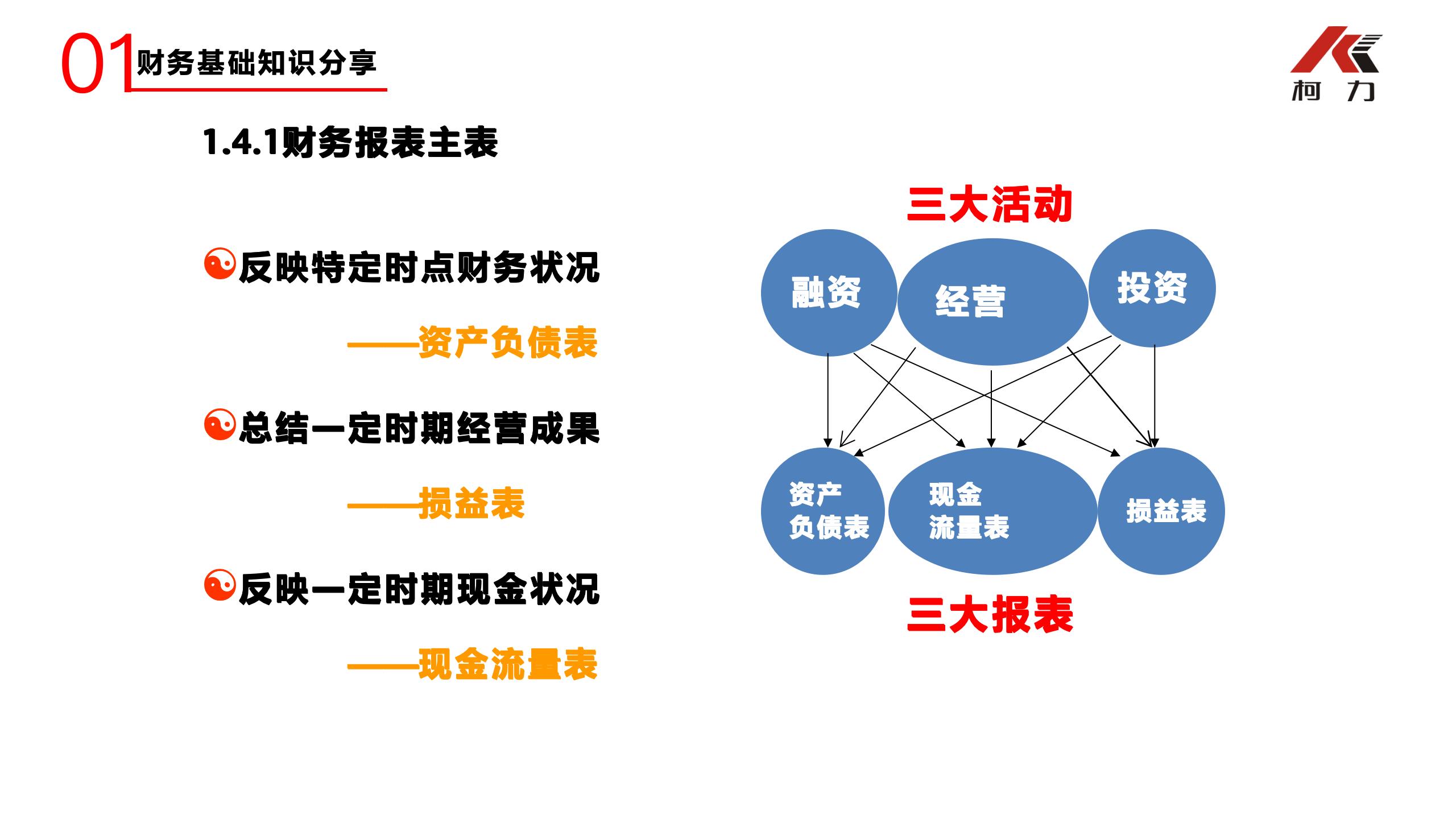 非財務(wù)經(jīng)理的財務(wù)培訓_07.jpg
