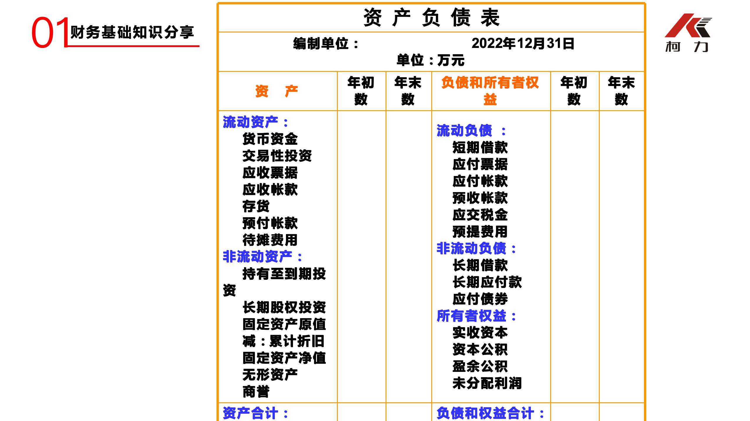 非財務(wù)經(jīng)理的財務(wù)培訓_09.jpg