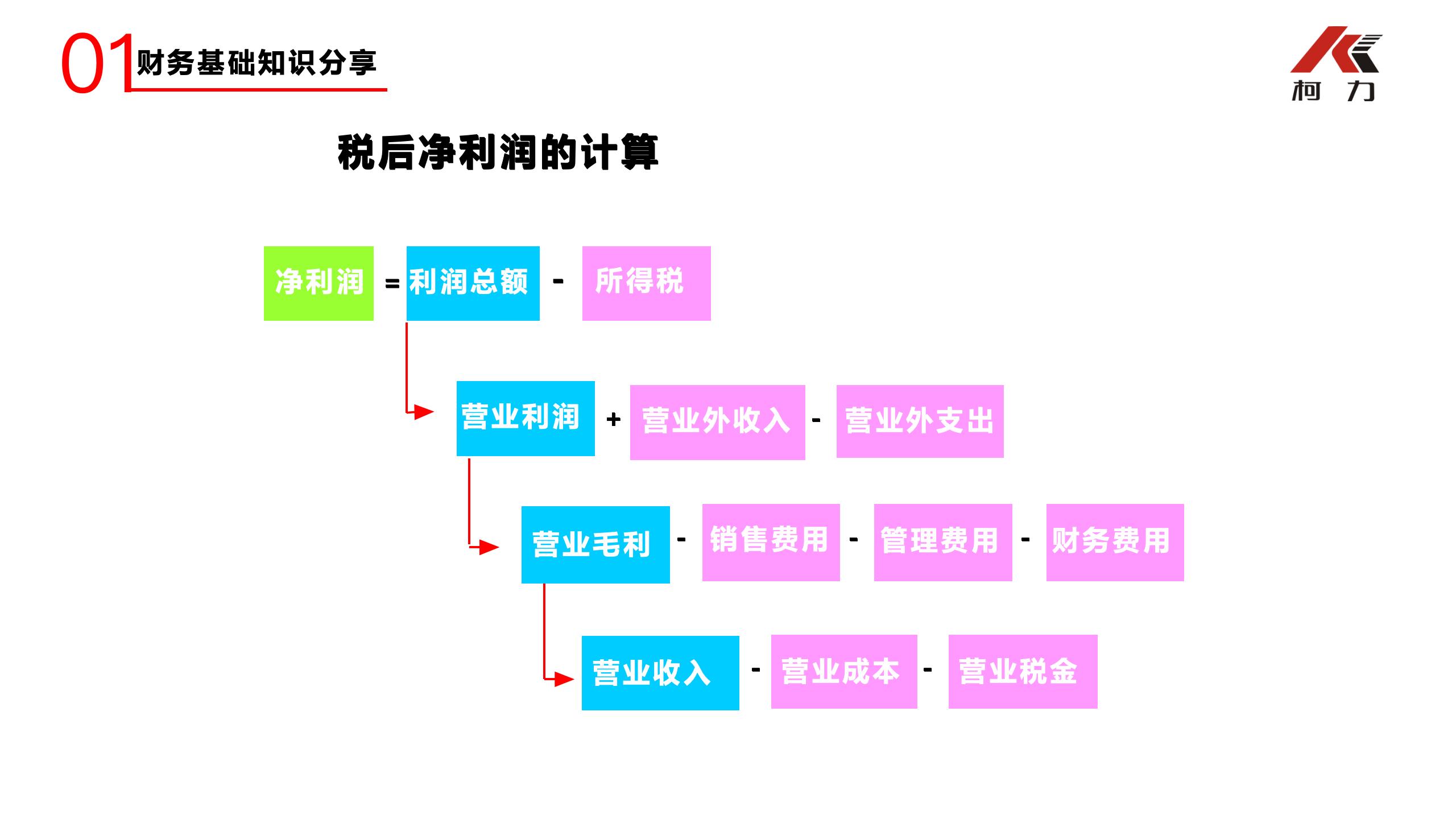 非財務(wù)經(jīng)理的財務(wù)培訓_33.jpg