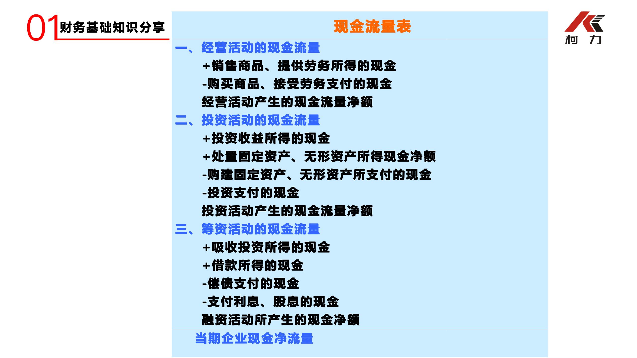 非財務(wù)經(jīng)理的財務(wù)培訓_35.jpg