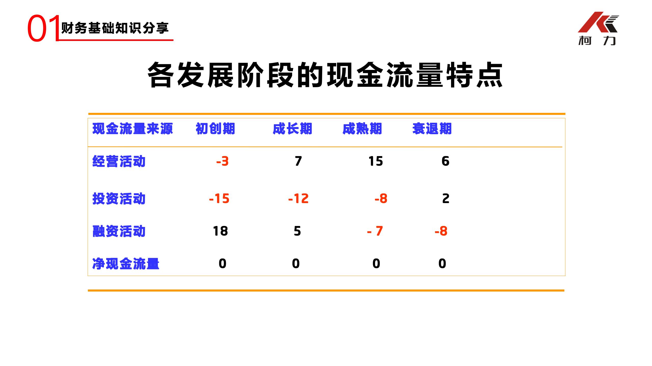非財務(wù)經(jīng)理的財務(wù)培訓_37.jpg