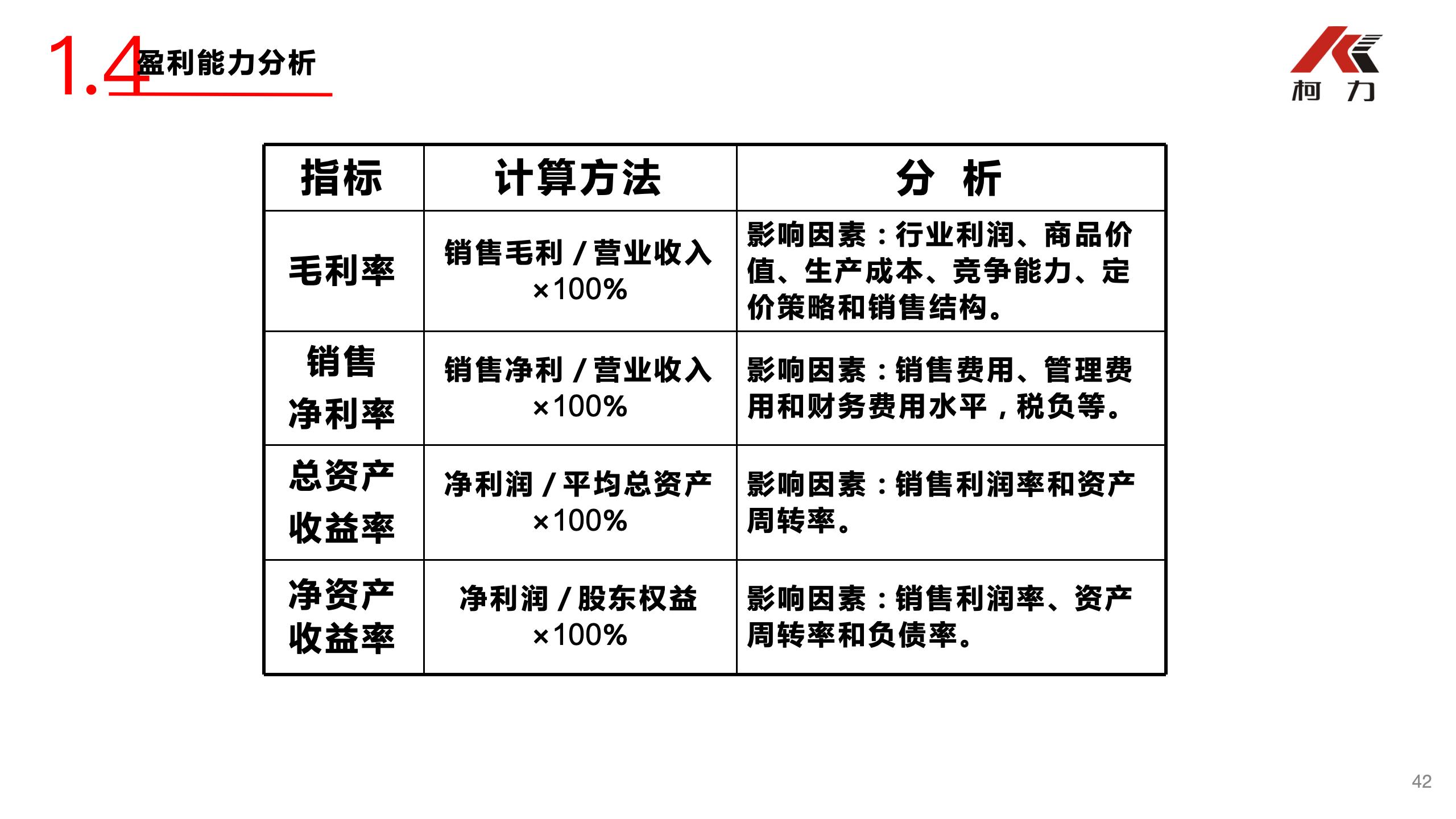 非財務(wù)經(jīng)理的財務(wù)培訓_42.jpg