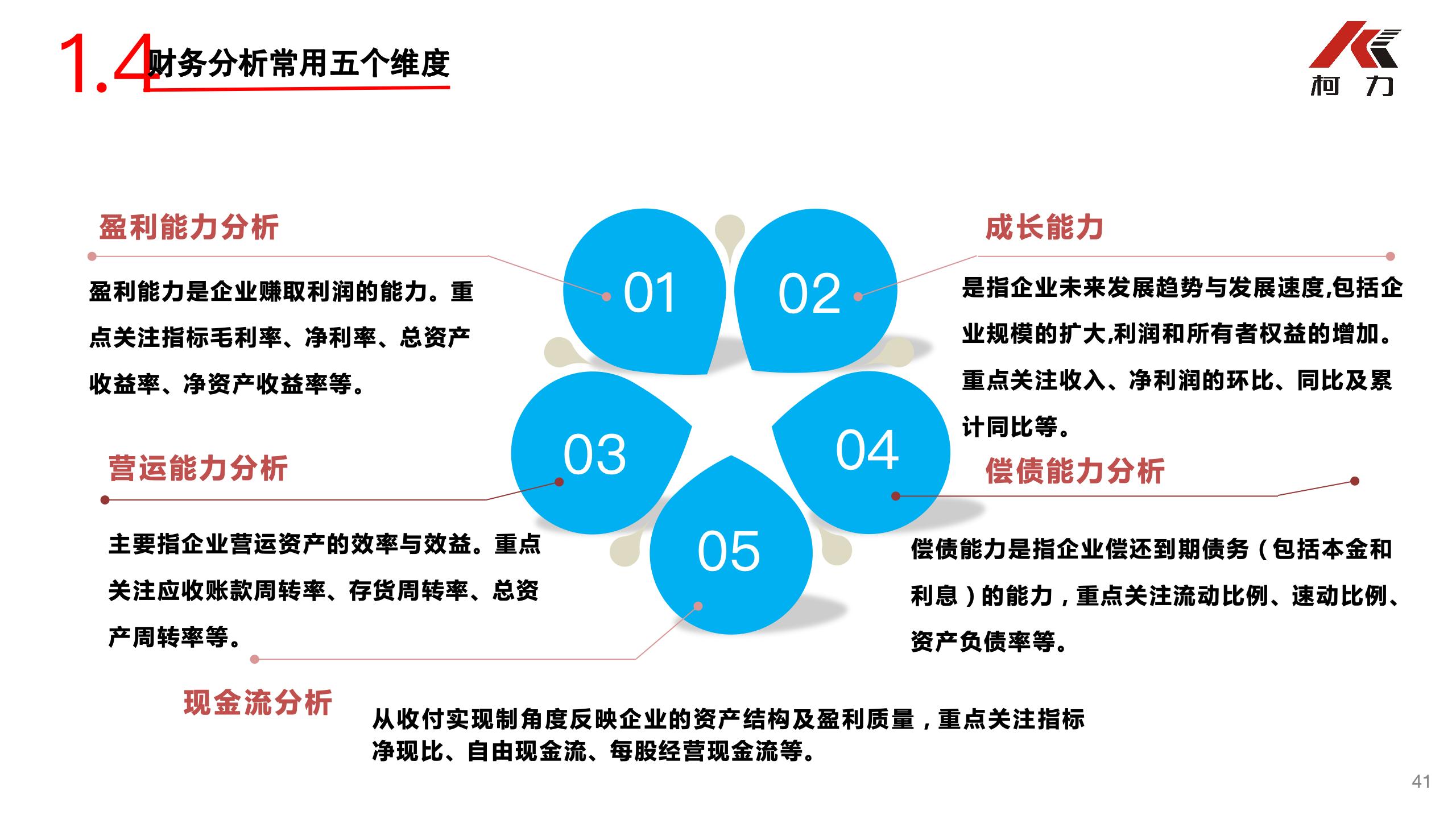 非財務(wù)經(jīng)理的財務(wù)培訓_41.jpg