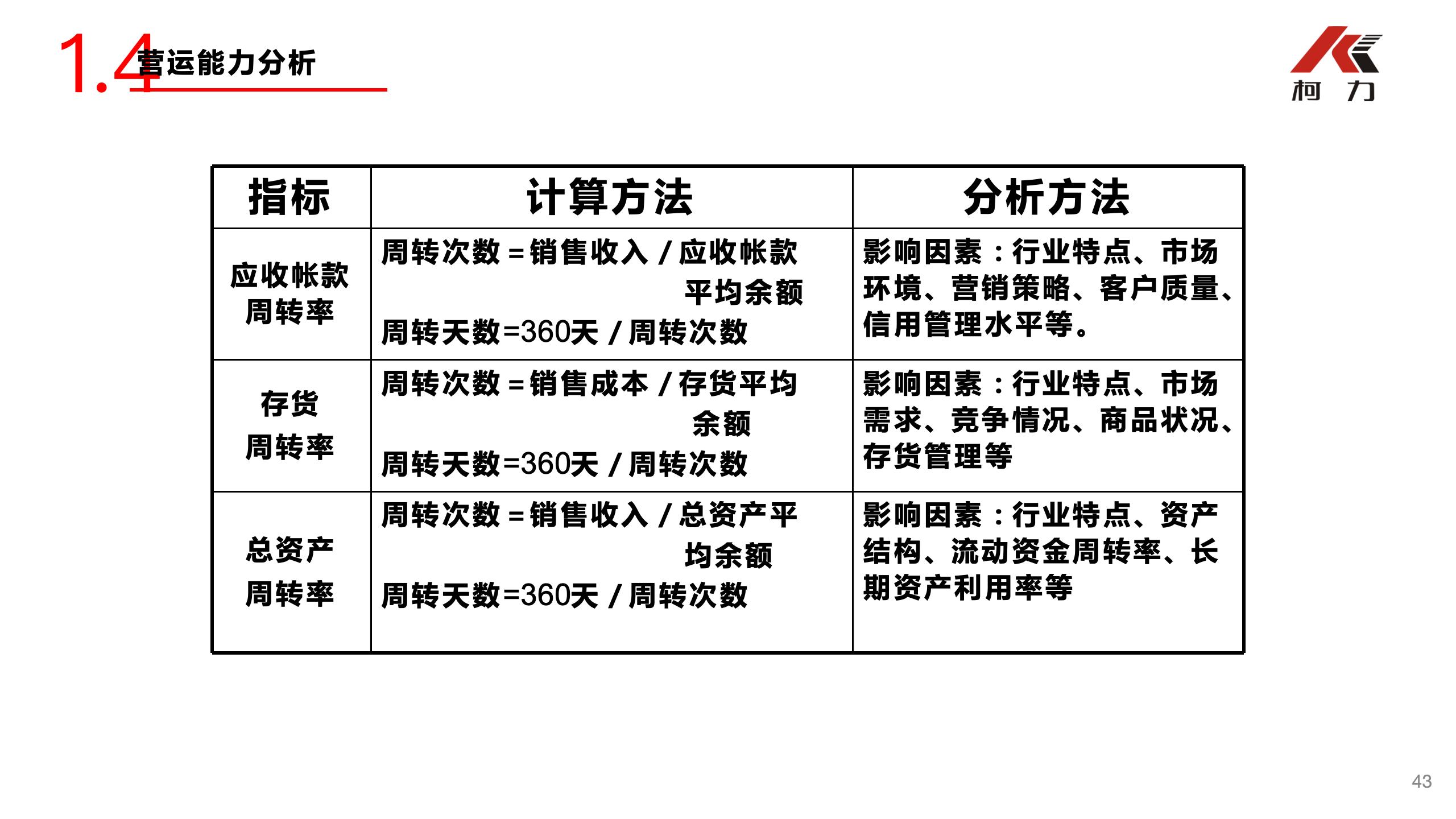 非財務(wù)經(jīng)理的財務(wù)培訓_43.jpg