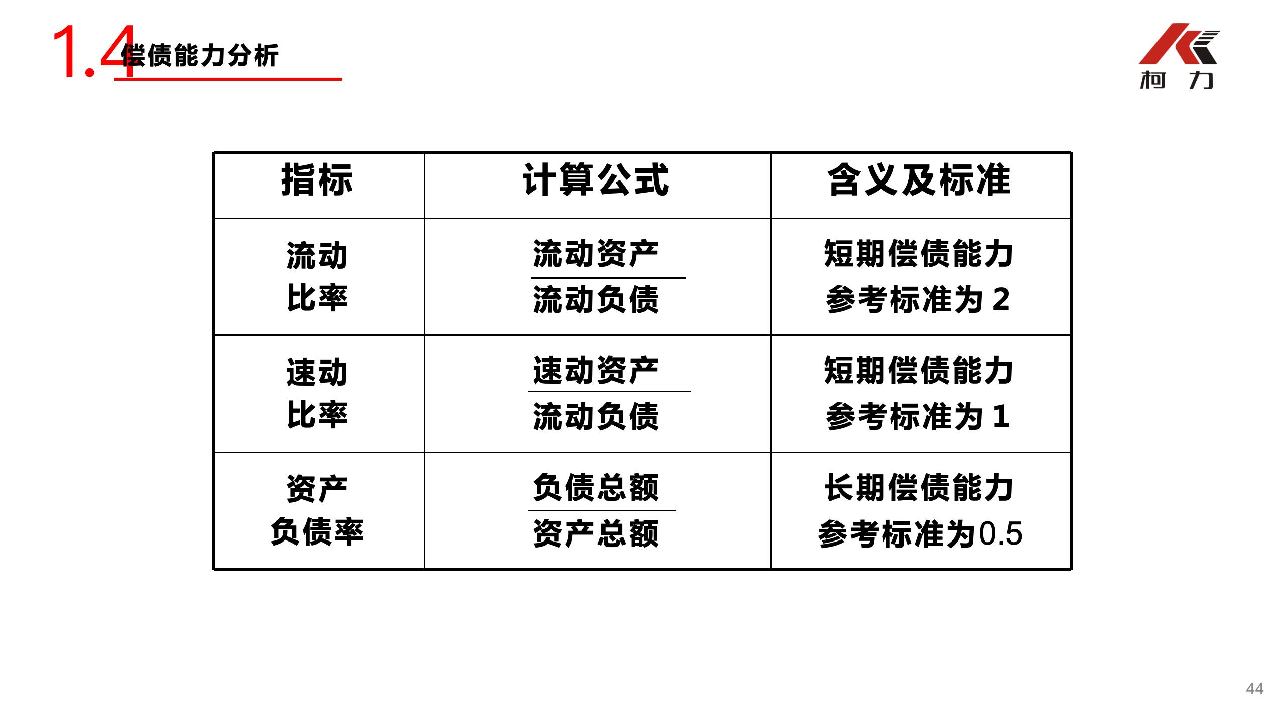 非財務(wù)經(jīng)理的財務(wù)培訓_44.jpg