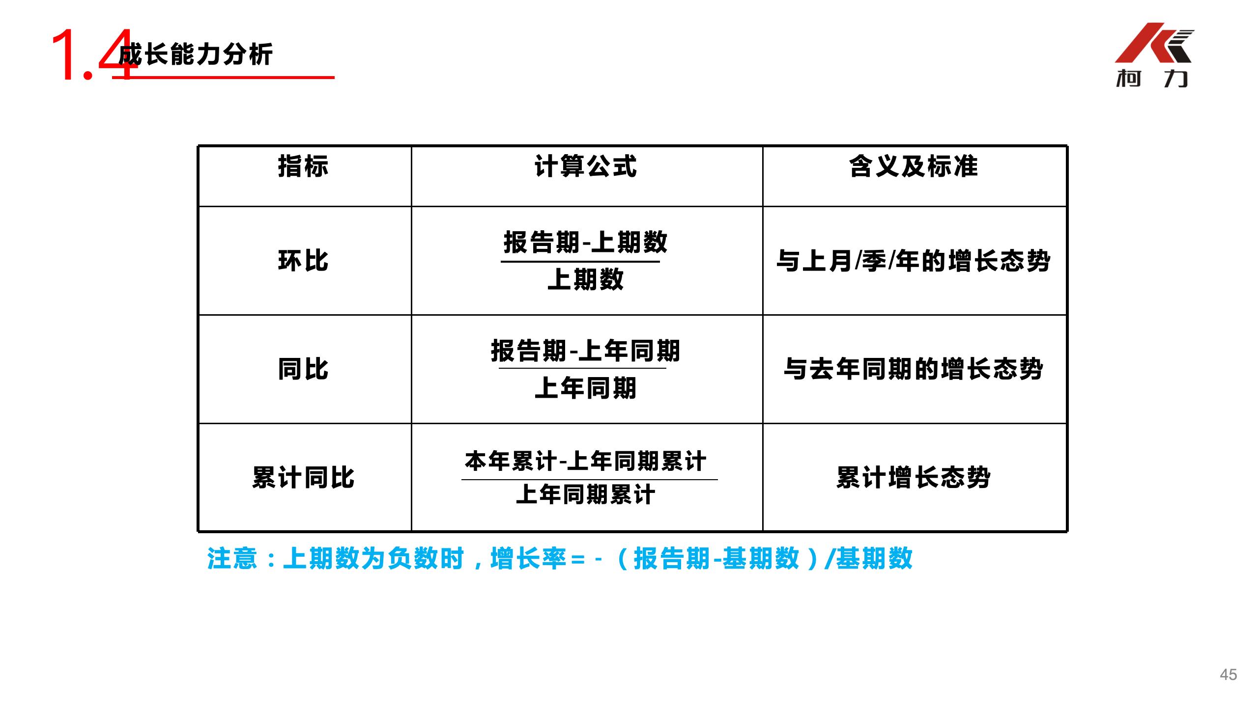非財務(wù)經(jīng)理的財務(wù)培訓_45.jpg