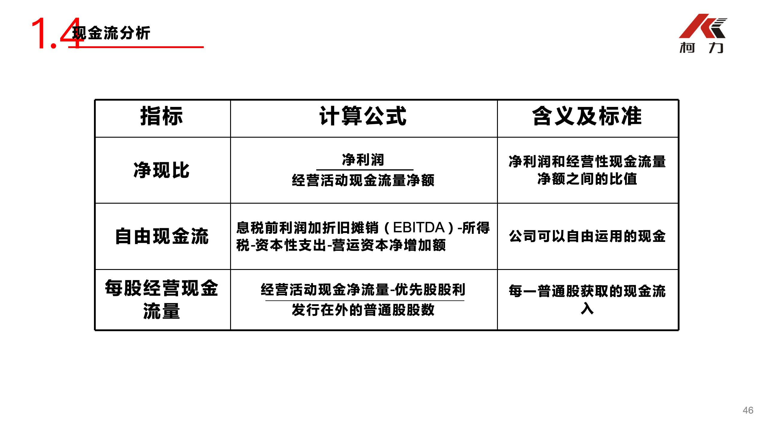 非財務(wù)經(jīng)理的財務(wù)培訓_46.jpg