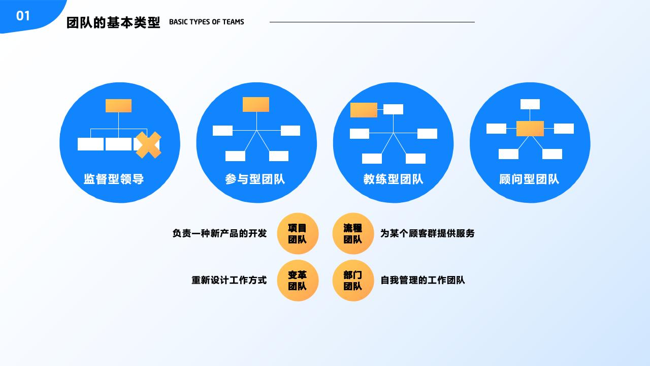 團(tuán)隊管理培訓(xùn)——分工與合作_16.jpg