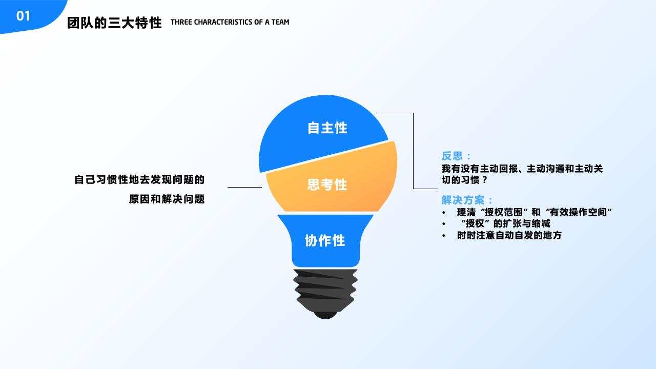 團(tuán)隊管理培訓(xùn)——分工與合作_15.jpg
