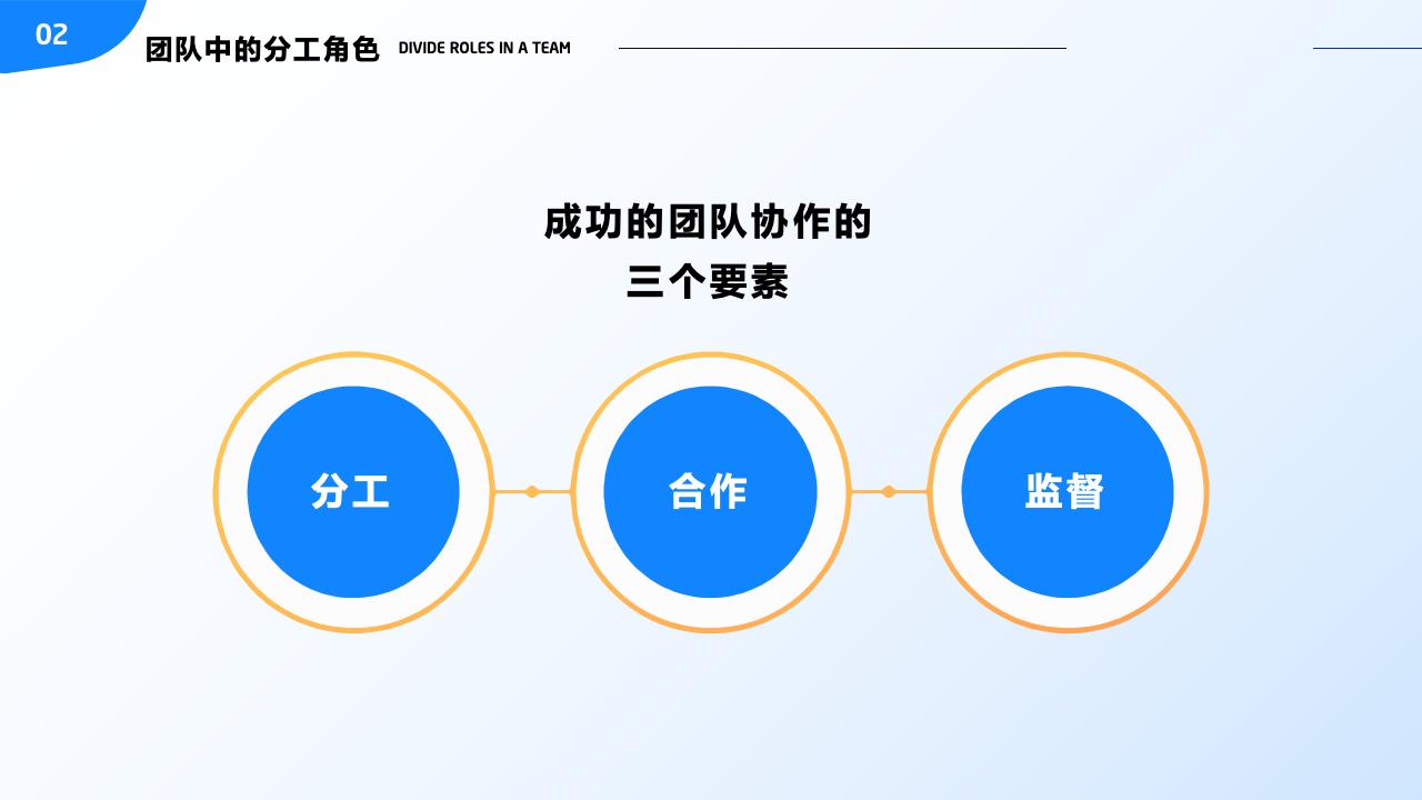 團(tuán)隊管理培訓(xùn)——分工與合作_18.jpg