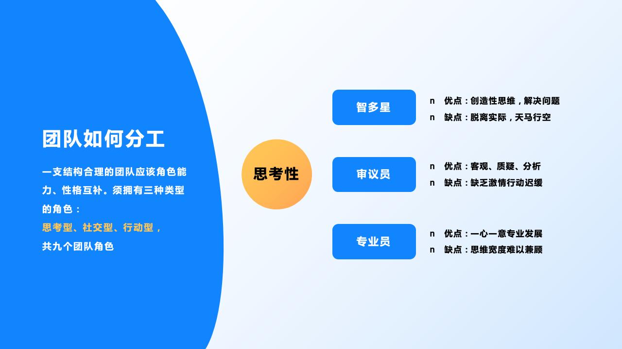 團(tuán)隊管理培訓(xùn)——分工與合作_27.jpg