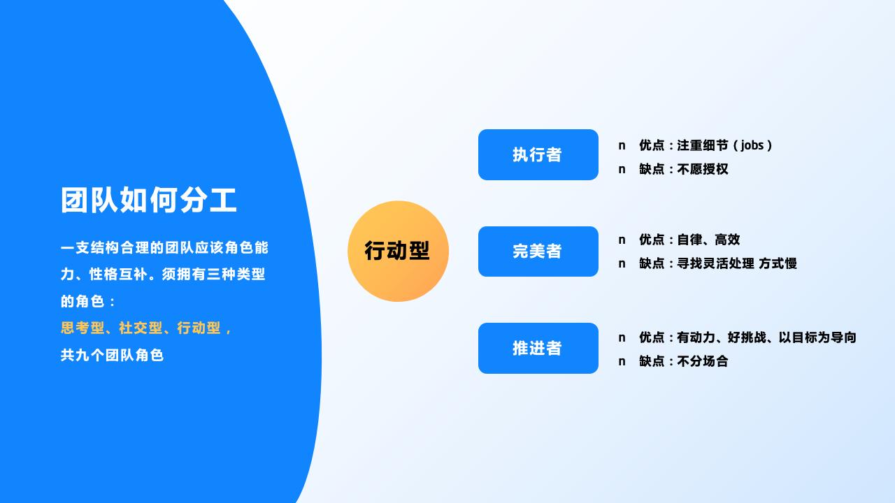 團(tuán)隊管理培訓(xùn)——分工與合作_29.jpg