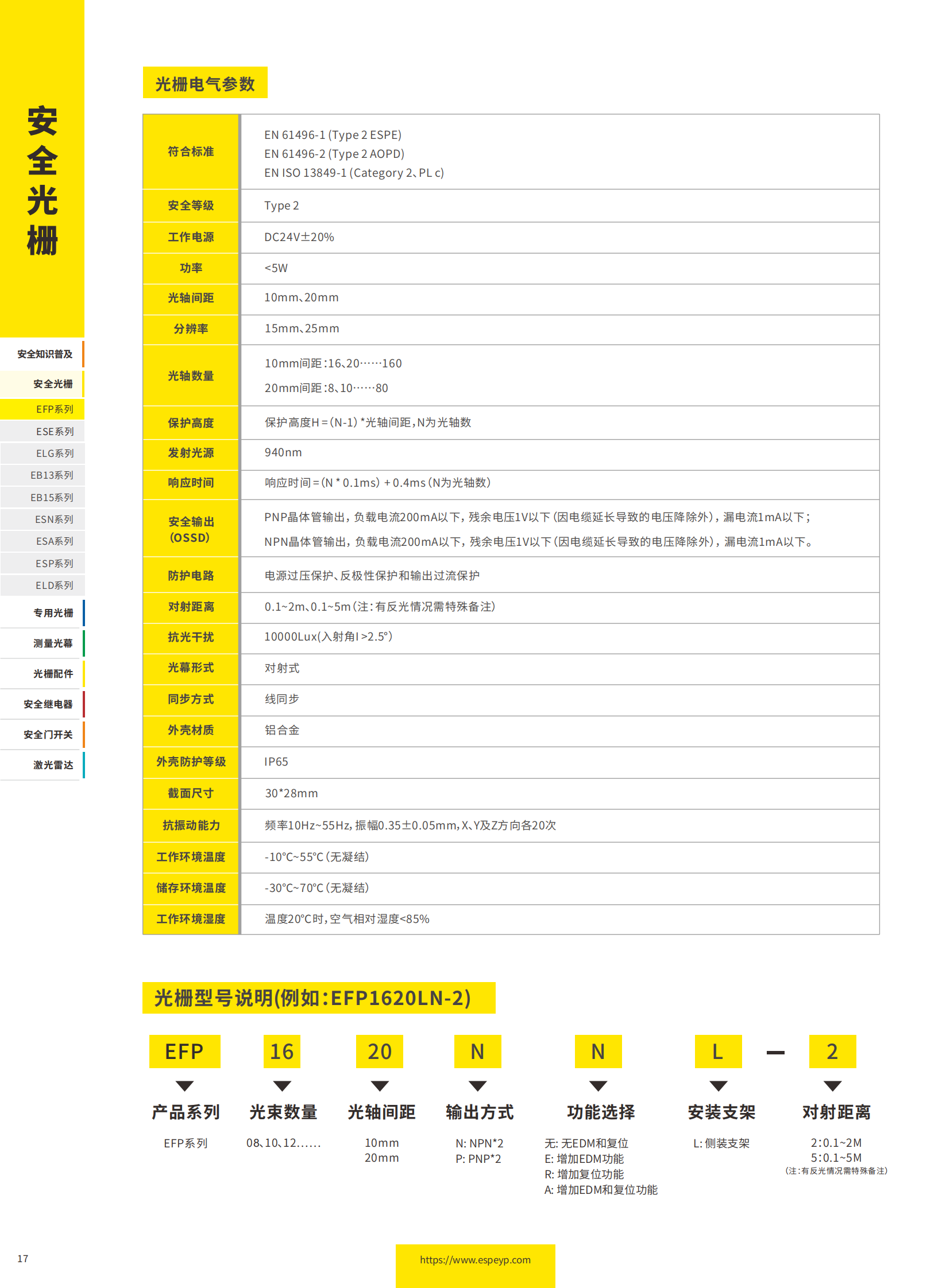 EFP系列無(wú)盲區(qū)光柵-20231219_01.png