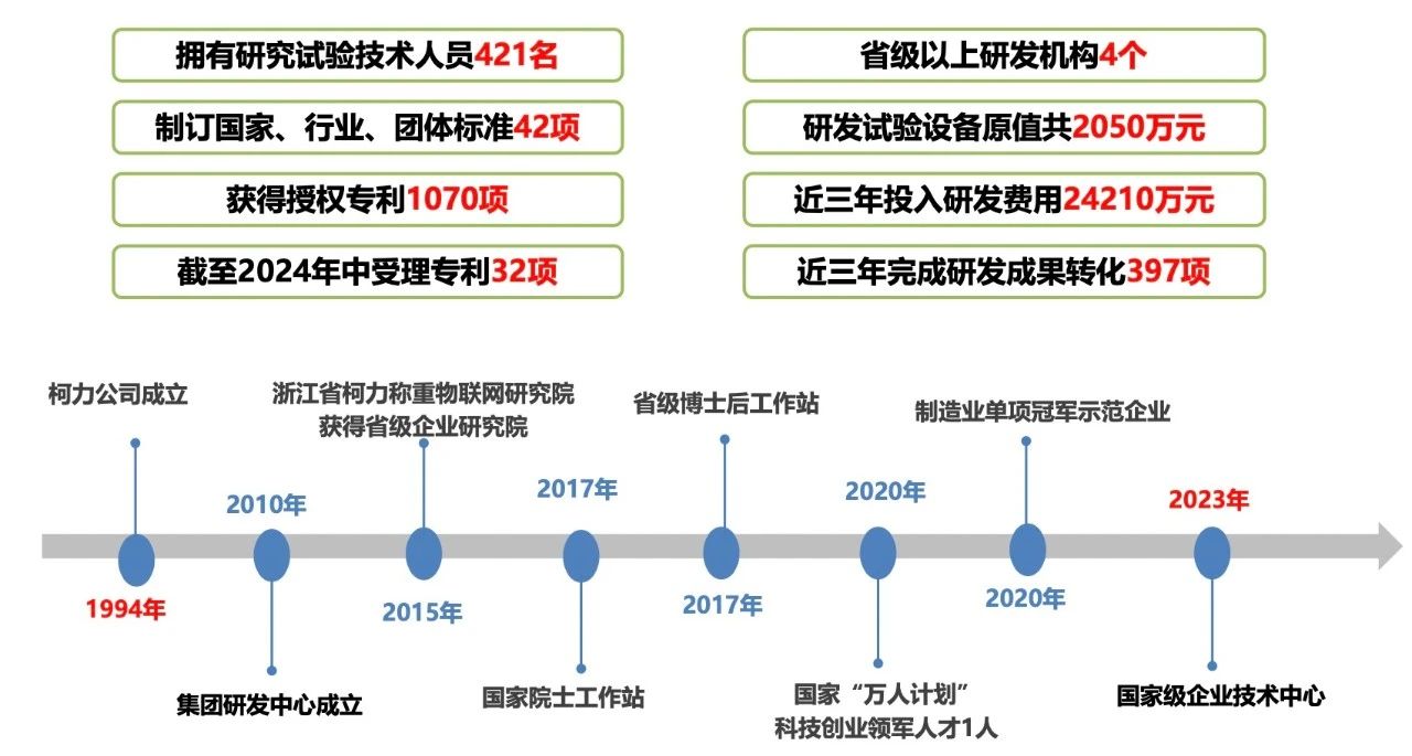 喜訊！我司重點(diǎn)研發(fā)項(xiàng)目榮獲寧波市科技進(jìn)度二等獎