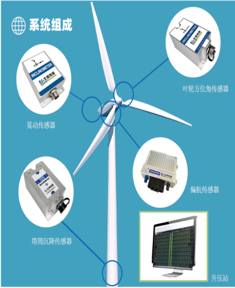 北微產(chǎn)品在風(fēng)電領(lǐng)域的應(yīng)用.png